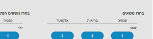 דף נחיתה, בחירת נושא